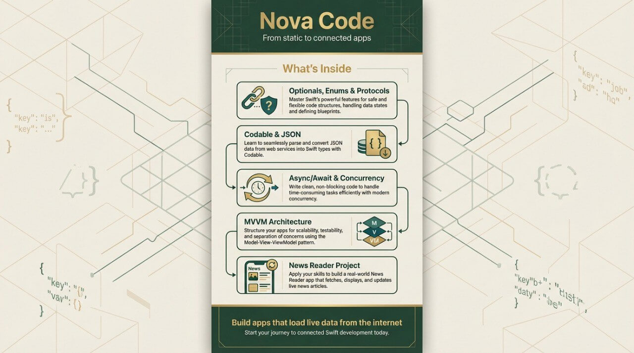 Nova Code diagram with text and icons on a light background