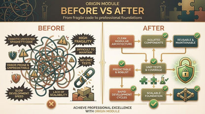 Before and after 'Origin Module' comparison diagram of software development process